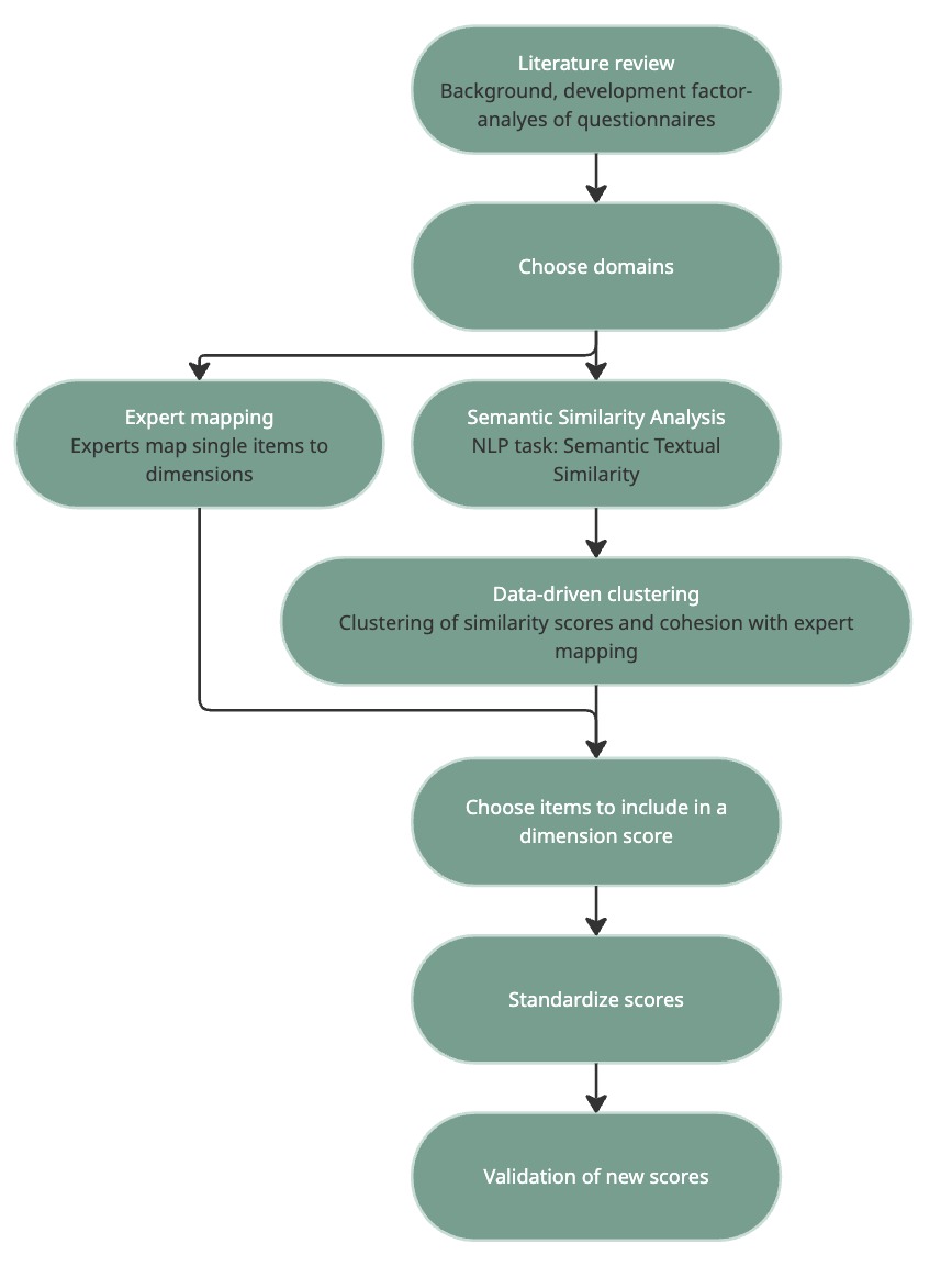 Harmonisation Workflow