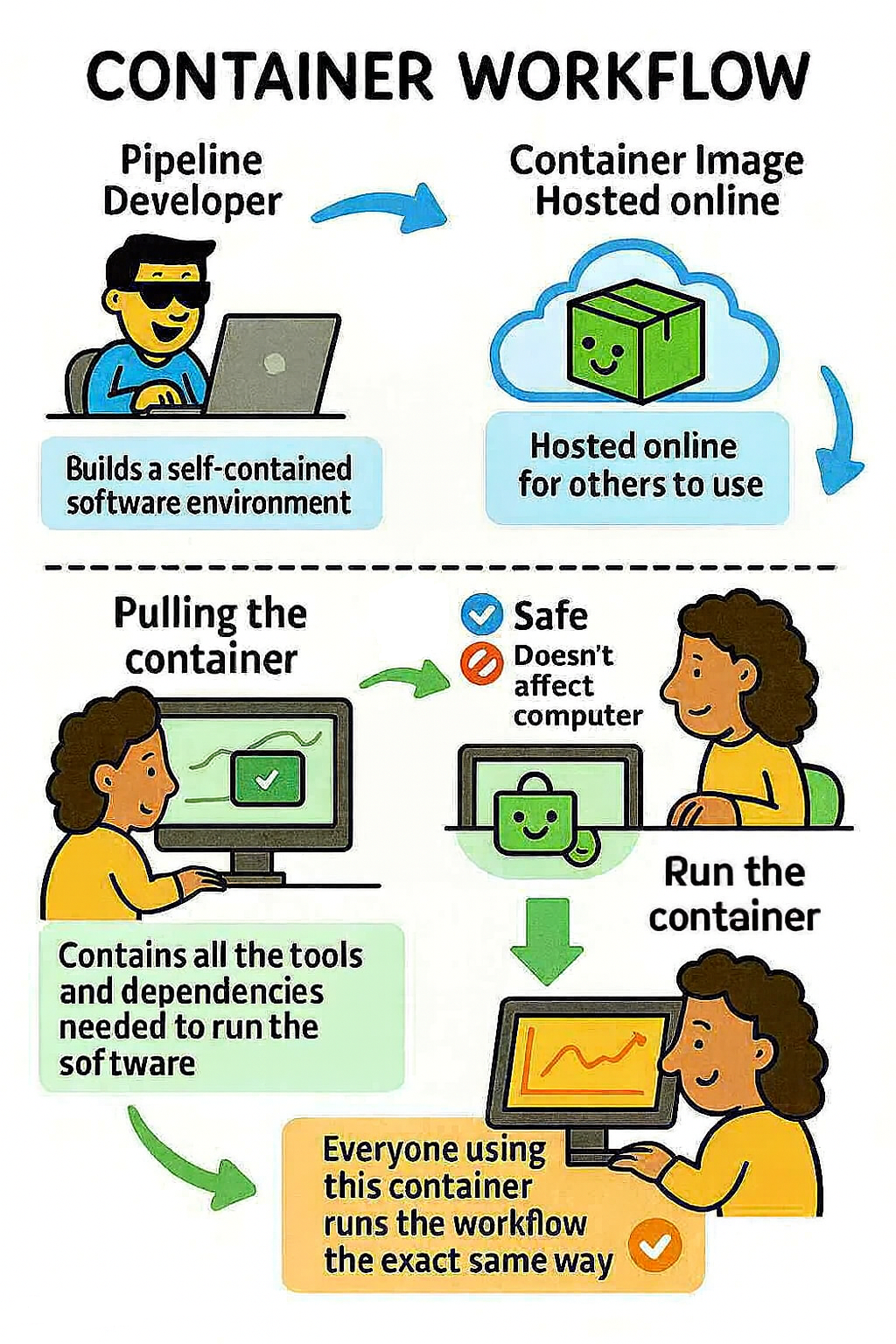 container_infographic
